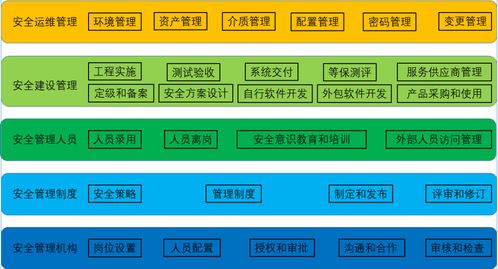 網(wǎng)絡(luò)安全等保測(cè)評(píng)避坑指南 從零基礎(chǔ)到精通